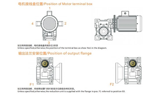 艾思捷技術教您怎樣正確安裝RV蝸輪減速機？.jpg